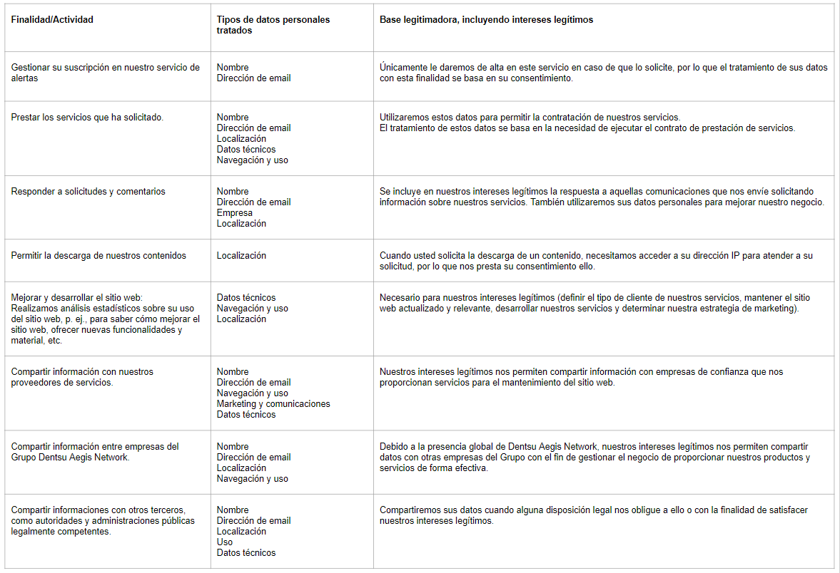 privacidade_tabela_ES