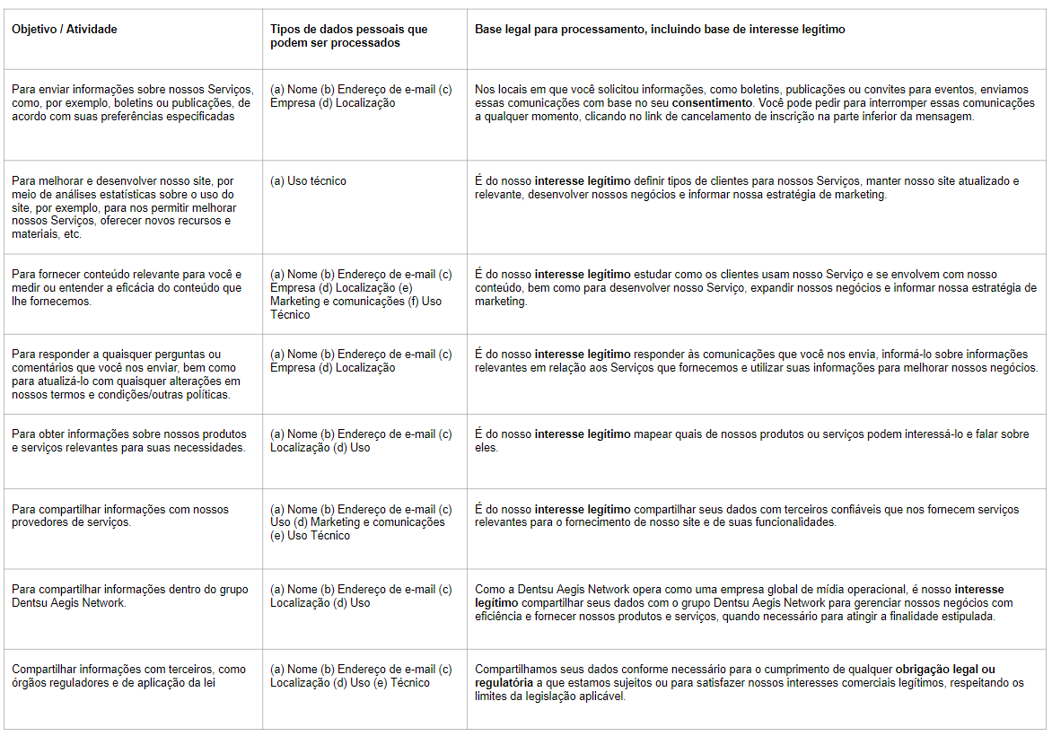 Política de privacidade – Nav